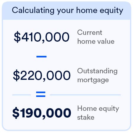 home equity graph